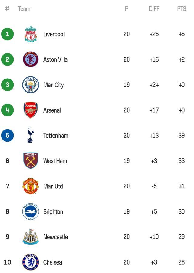 开云体育网址-萨拉赫失点换鞋独造4球，利物浦34次射门3分领跑